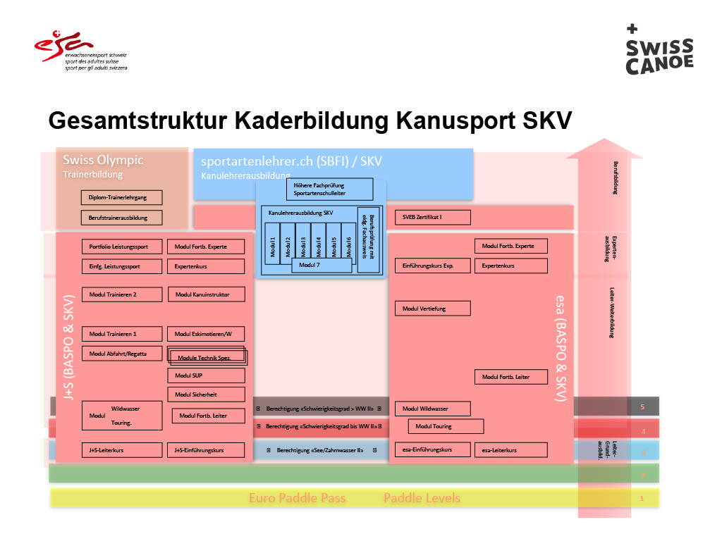 esa_paddelsport_praesentation_201911261024_9.jpg