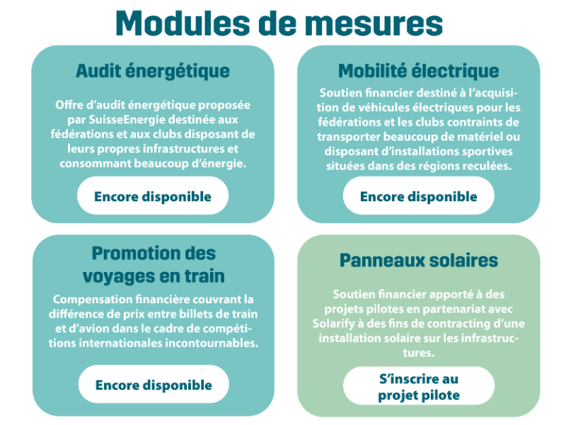 swiss_olympic_klimafonds_massnahmen-bausteine_fr_verfuegbarkeit_weiss.png