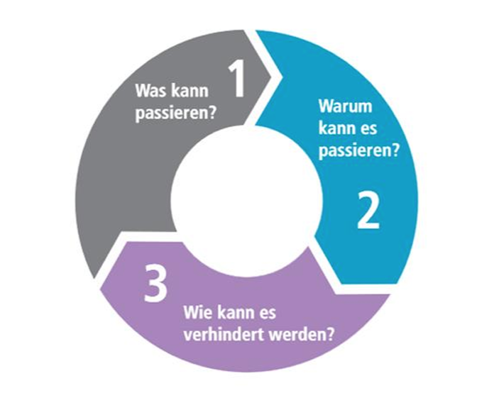 systematische_analyse_.png