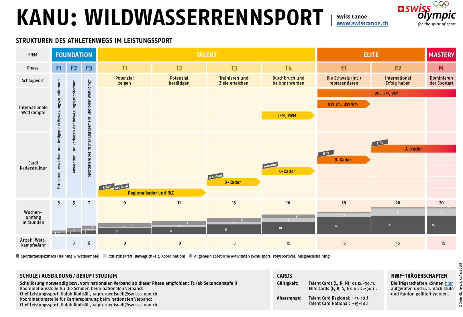 Kanu Wildwasserrennsport