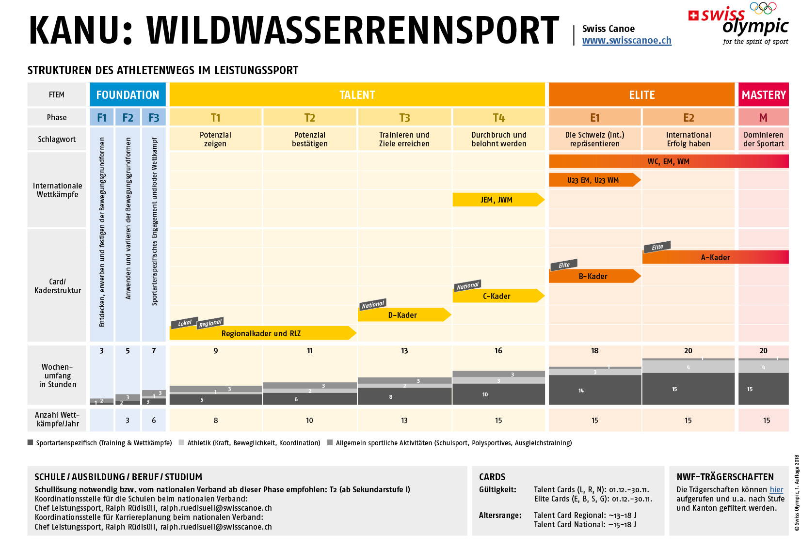 Kanu Wildwasserrennsport